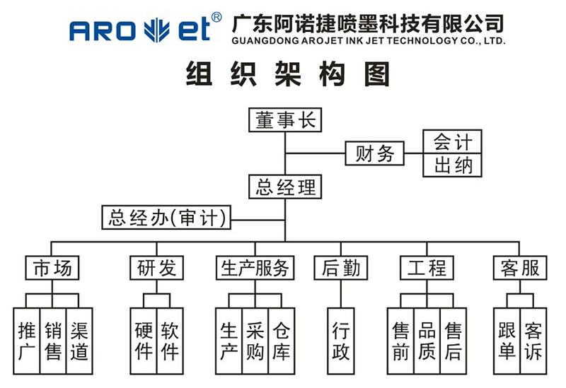 88858cc永利集团组织架构