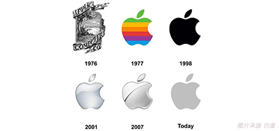 喷码色彩治理做得好，，，，，，7秒足以让客户下单